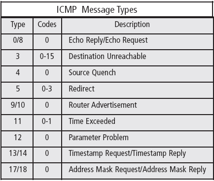 Как на самом деле работает Ping? Как на самом деле работает Ping?