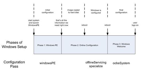 ������� 3: ��������� ��� ��������� Windows � ���������� ������������ ��� �������������� ������ ��������� Vista
