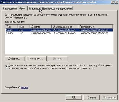 ����������� ������������ ���������������� ������� ������� � ����� Active Directory