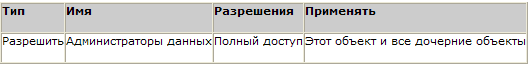 ����������� ������������ ���������������� ������� ������� � ����� Active Directory